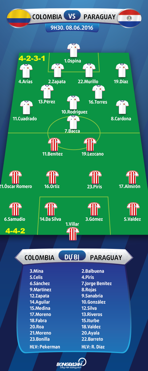 Doi hinh ra san Colombia vs Paraguay